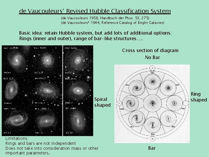 de Vaucouleurs’ Revised Hubble Classification System (de Vaucouleurs 1958, Handbuch der Phys. 53, 275)