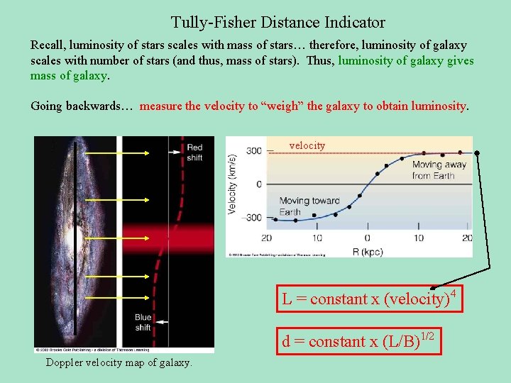 Tully-Fisher Distance Indicator Recall, luminosity of stars scales with mass of stars… therefore, luminosity