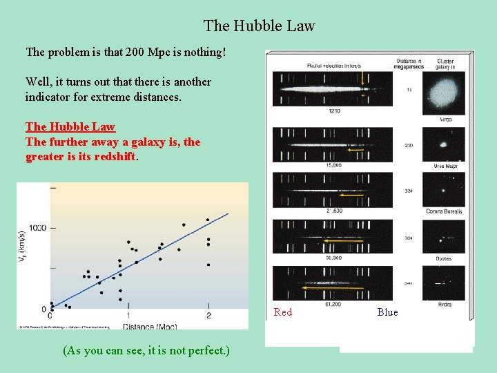 The Hubble Law The problem is that 200 Mpc is nothing! Well, it turns