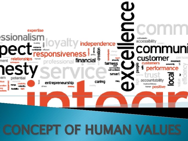 CONCEPT OF HUMAN VALUES 