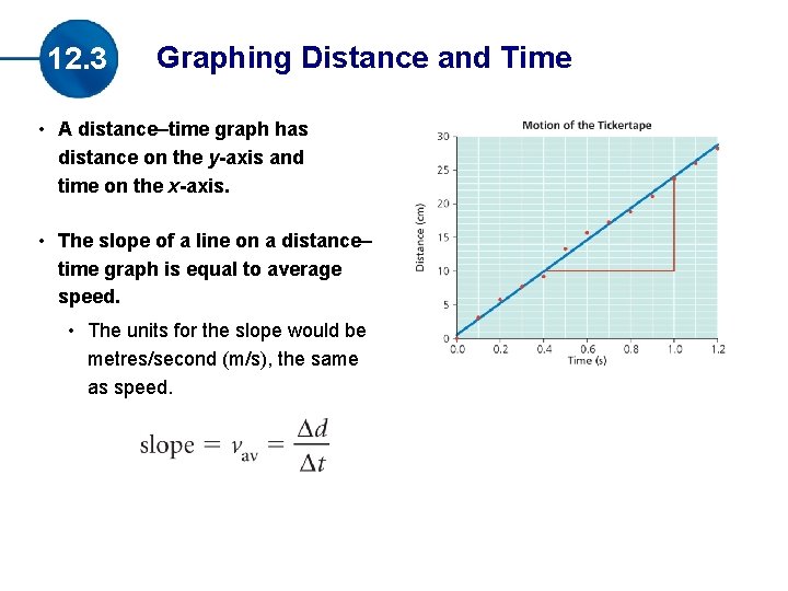 12. 3 Graphing Distance and Time • A distance–time graph has distance on the