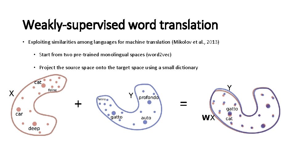 Weakly-supervised word translation • Exploiting similarities among languages for machine translation (Mikolov et al.