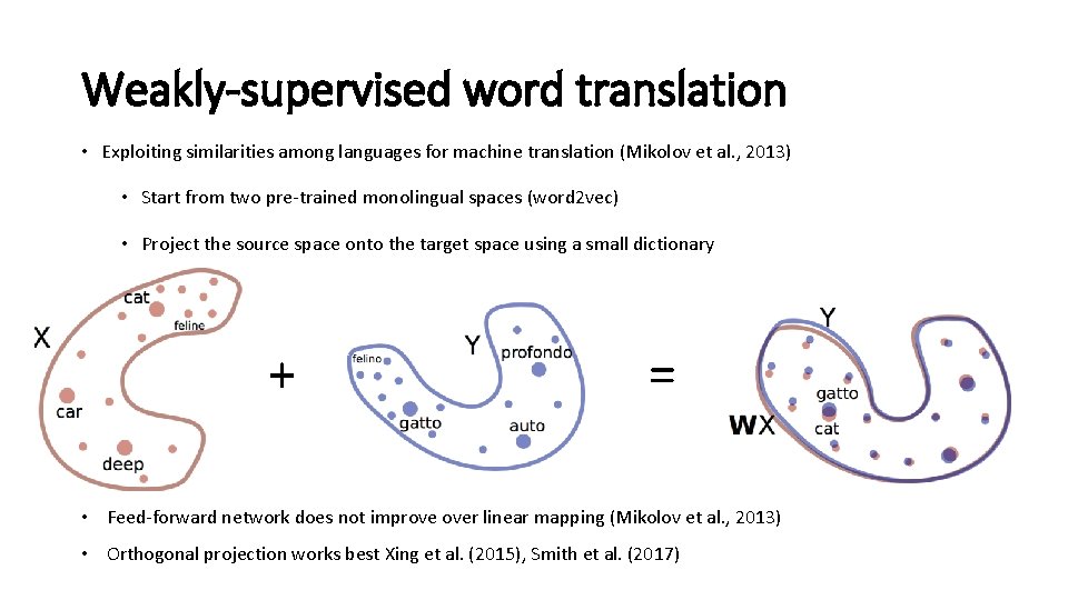 Weakly-supervised word translation • Exploiting similarities among languages for machine translation (Mikolov et al.