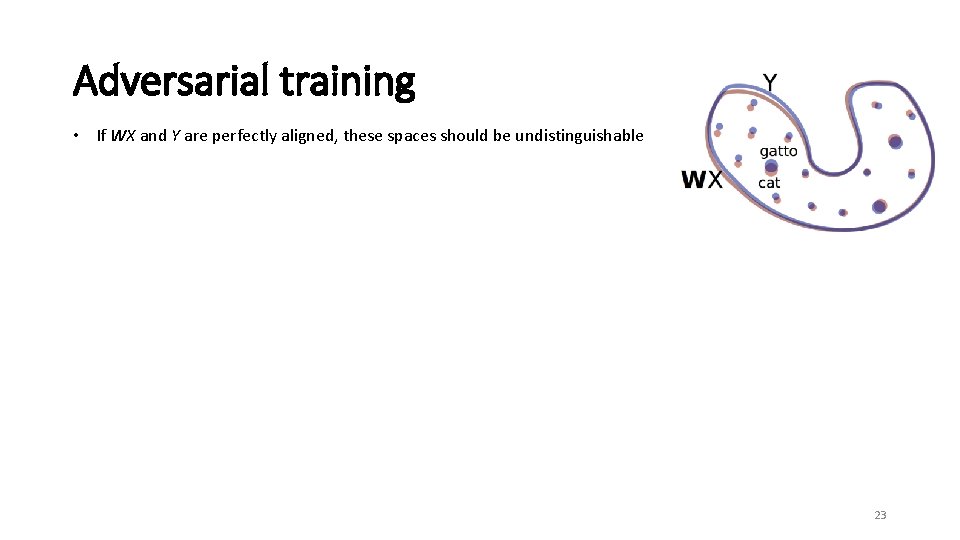 Adversarial training • If WX and Y are perfectly aligned, these spaces should be