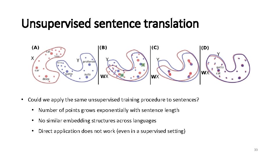 Unsupervised sentence translation • Could we apply the same unsupervised training procedure to sentences?