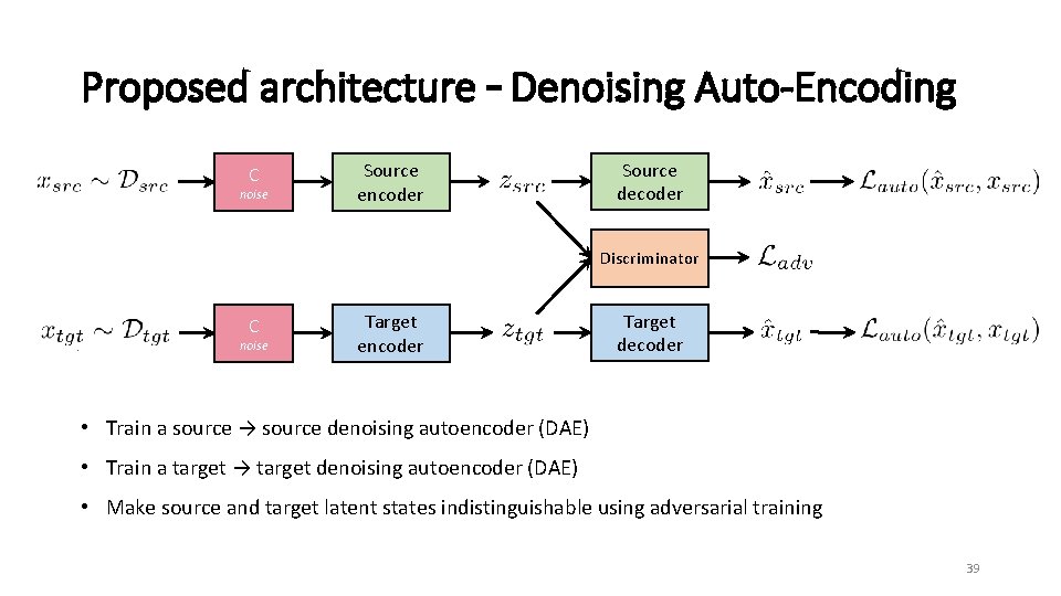 Proposed architecture – Denoising Auto-Encoding C noise Source encoder Source decoder Discriminator C noise
