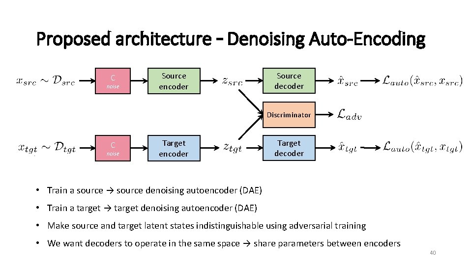 Proposed architecture – Denoising Auto-Encoding C noise Source encoder Source decoder Discriminator C noise
