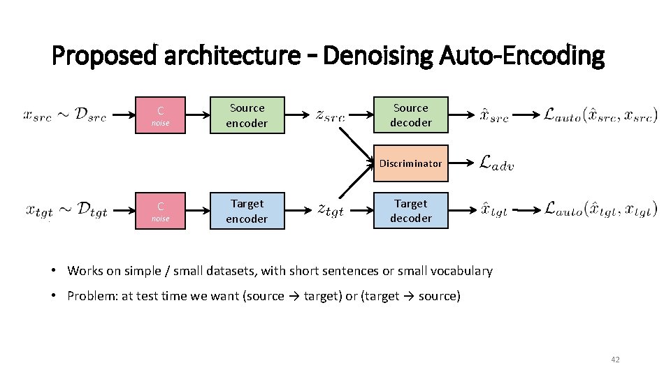 Proposed architecture – Denoising Auto-Encoding C noise Source encoder Source decoder Discriminator C noise