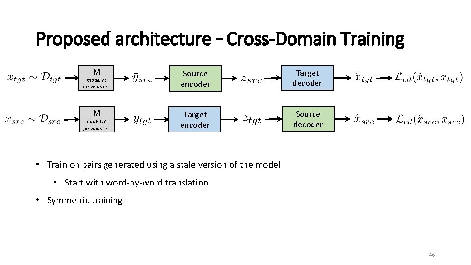 Proposed architecture – Cross-Domain Training M Source encoder Target decoder M Target encoder Source