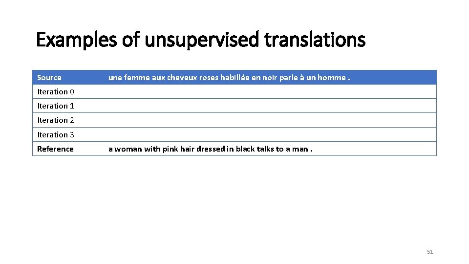 Examples of unsupervised translations Source une femme aux cheveux roses habillée en noir parle