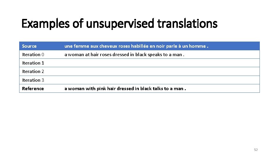 Examples of unsupervised translations Source une femme aux cheveux roses habillée en noir parle