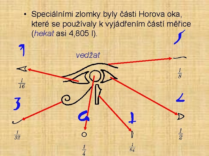  • Speciálními zlomky byly části Horova oka, které se používaly k vyjádřením částí