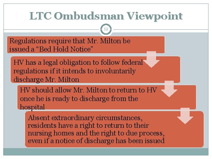 LTC Ombudsman Viewpoint 12 Regulations require that Mr. Milton be issued a “Bed Hold