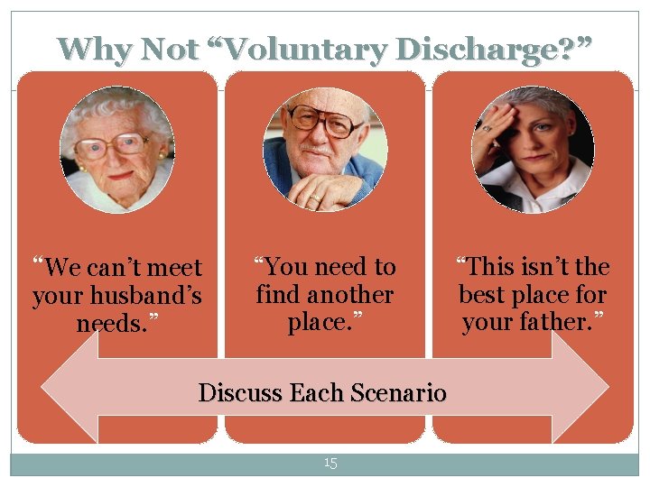 Why Not “Voluntary Discharge? ” “We can’t meet your husband’s needs. ” “You need