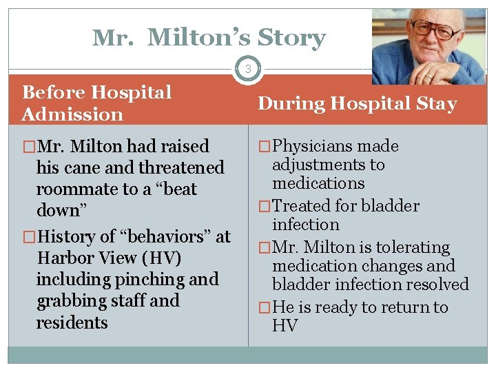 Mr. Milton’s Story 3 Before Hospital Admission During Hospital Stay �Mr. Milton had raised