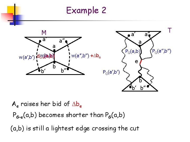 Example 2 M a’ a’ a a’’ b’ b T a PG(a, b) w(a’’,