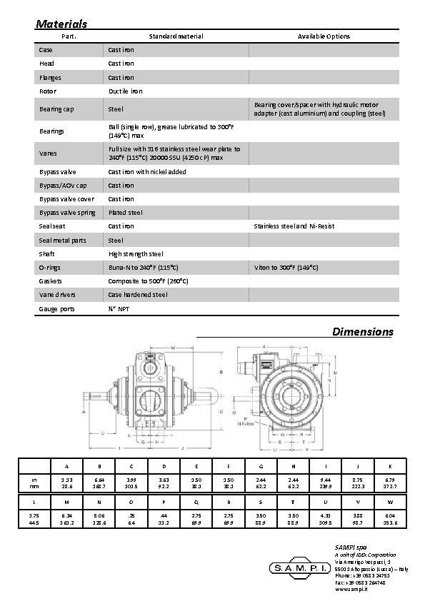 Materials Part. Standard material Available Options Case Cast iron Head Cast iron Flanges Cast