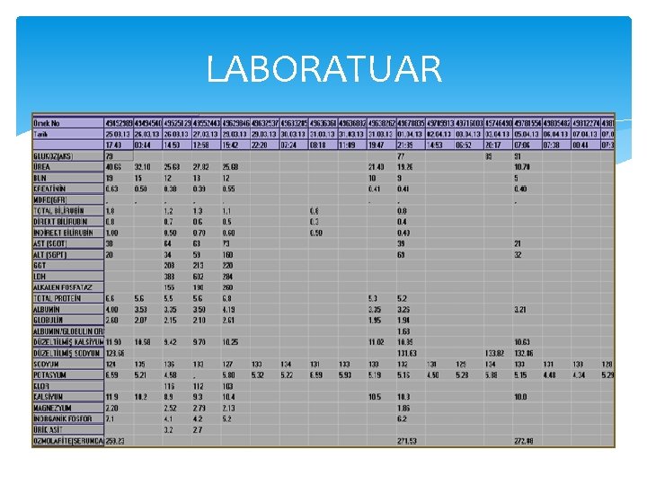 LABORATUAR 