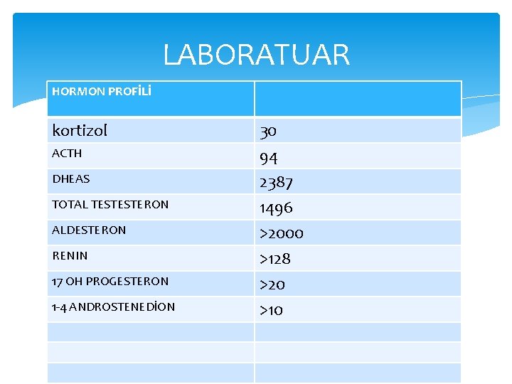 LABORATUAR HORMON PROFİLİ kortizol ACTH DHEAS TOTAL TESTESTERON ALDESTERON RENIN 17 OH PROGESTERON 1