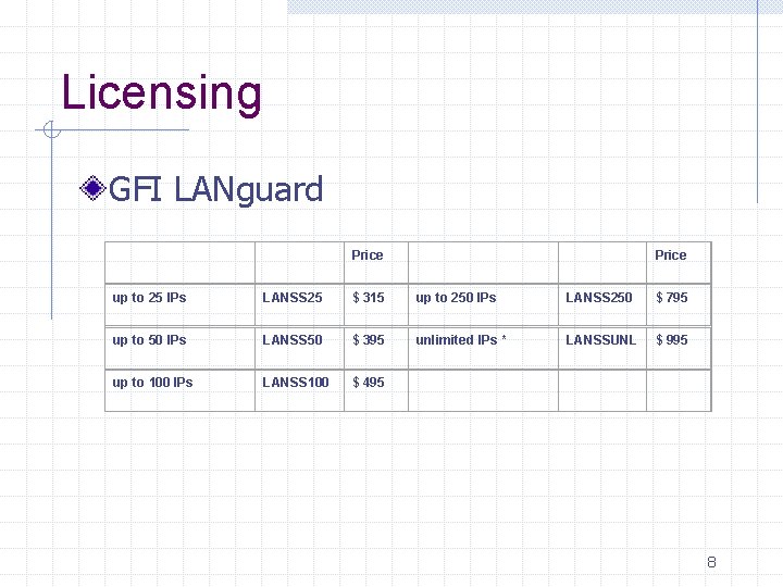 Licensing GFI LANguard Price up to 25 IPs LANSS 25 $ 315 up to
