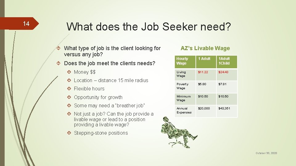 14 What does the Job Seeker need? What type of job is the client