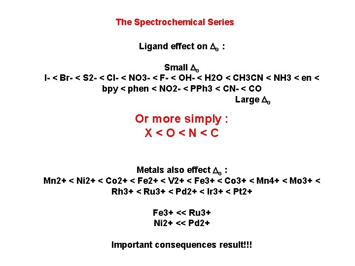 The Spectrochemical Series Ligand effect on Do : Small Do I- < Br- <