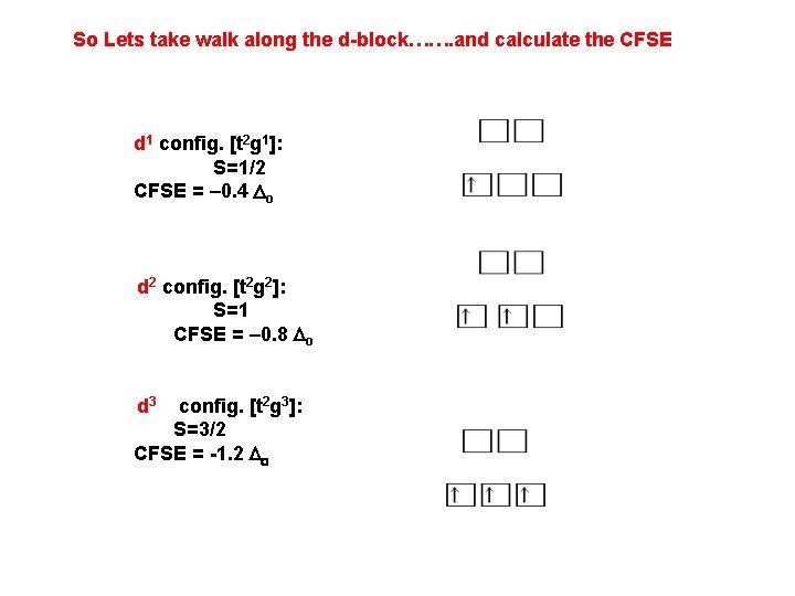 So Lets take walk along the d-block……. and calculate the CFSE d 1 config.