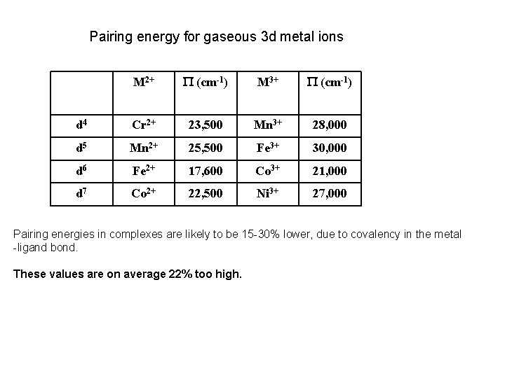 Pairing energy for gaseous 3 d metal ions M 2+ P (cm-1) M 3+