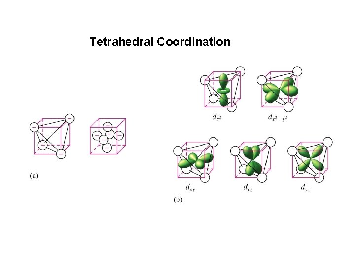 Tetrahedral Coordination 