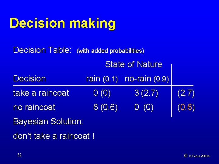 Decision making Decision Table: (with added probabilities) State of Nature Decision rain (0. 1)