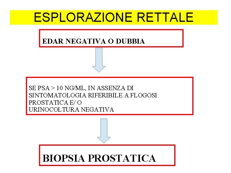 ESPLORAZIONE RETTALE EDAR NEGATIVA O DUBBIA SE PSA > 10 NG/ML, IN ASSENZA DI