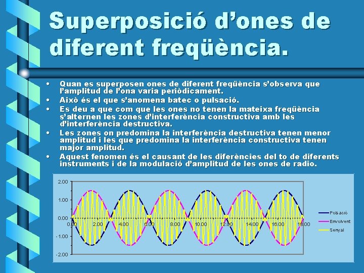 Superposició d’ones de diferent freqüència. • • • Quan es superposen ones de diferent Superposició d’ones de diferent freqüència. • • • Quan es superposen ones de diferent