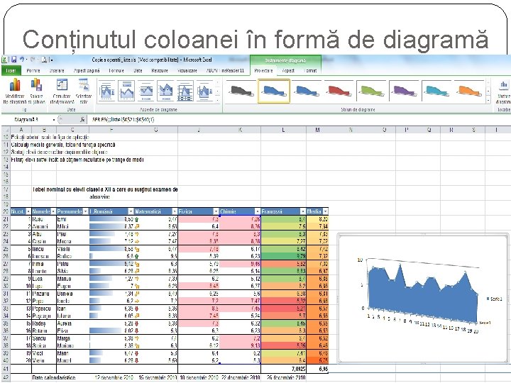 Conținutul coloanei în formă de diagramă 