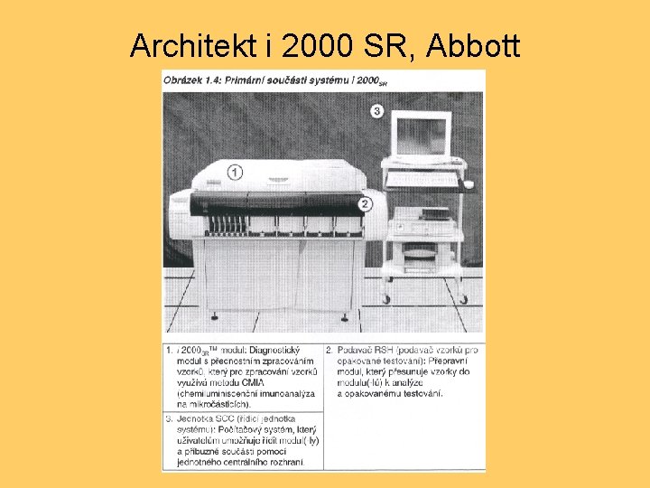 Architekt i 2000 SR, Abbott 