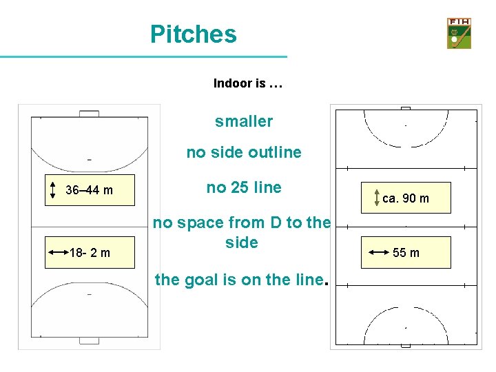 Pitches Indoor is … smaller no side outline 36– 44 m 18 - 2