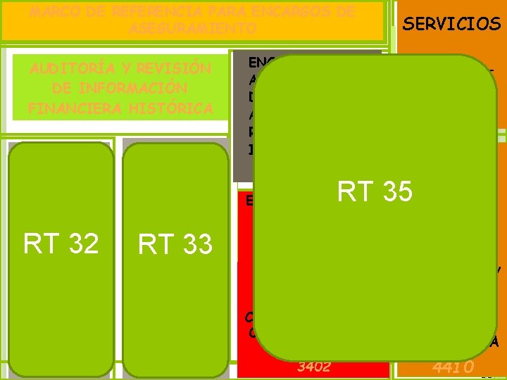 MARCO DE REFERENCIA PARA ENCARGOS DE ASEGURAMIENTO AUDITORÍA Y REVISIÓN DE INFORMACIÓN FINANCIERA HISTÓRICA