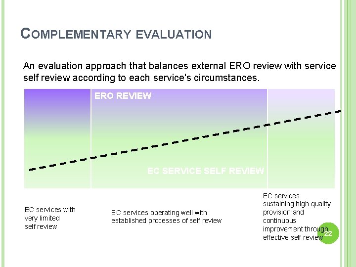 COMPLEMENTARY EVALUATION An evaluation approach that balances external ERO review with service self review