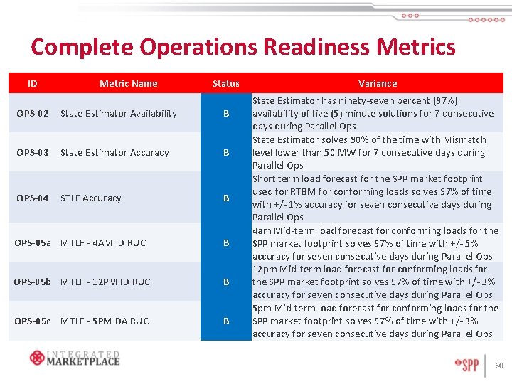 Complete Operations Readiness Metrics ID Metric Name Status OPS-02 State Estimator Availability B OPS-03