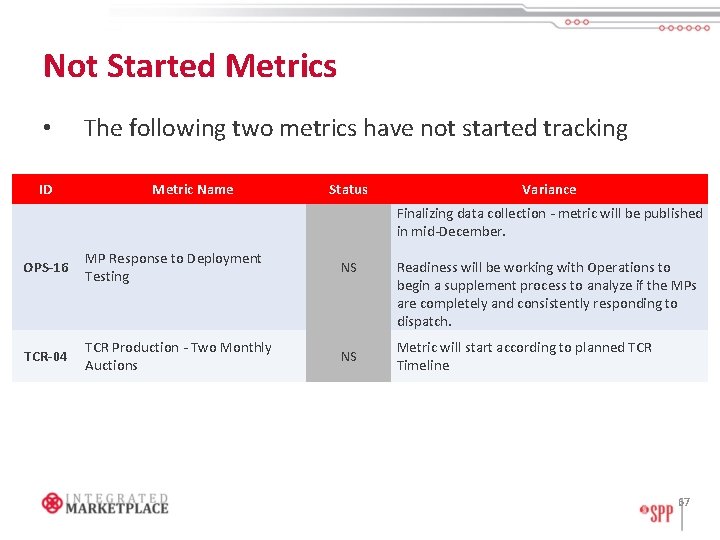 Not Started Metrics • ID The following two metrics have not started tracking Metric