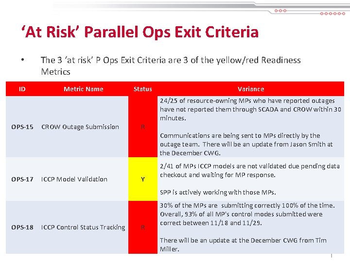 ‘At Risk’ Parallel Ops Exit Criteria • ID OPS-15 OPS-17 The 3 ‘at risk’