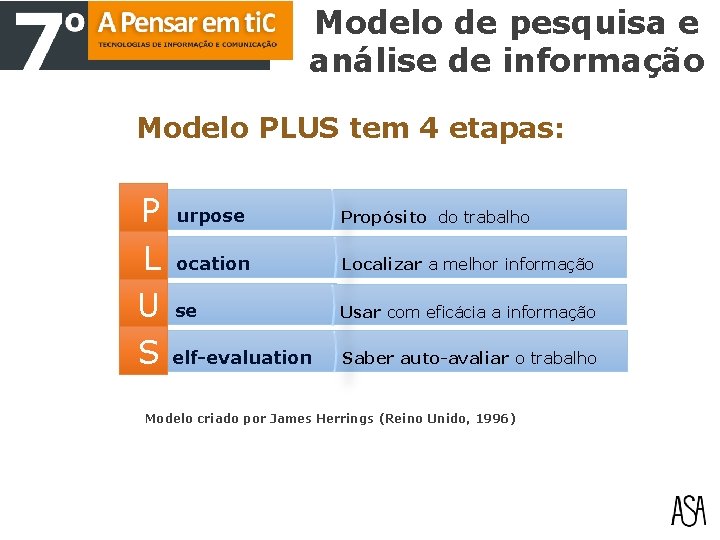 Modelo de pesquisa e análise de informação Modelo PLUS tem 4 etapas: P L