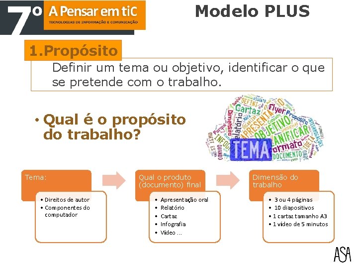 Modelo PLUS 1. Propósito Definir um tema ou objetivo, identificar o que se pretende