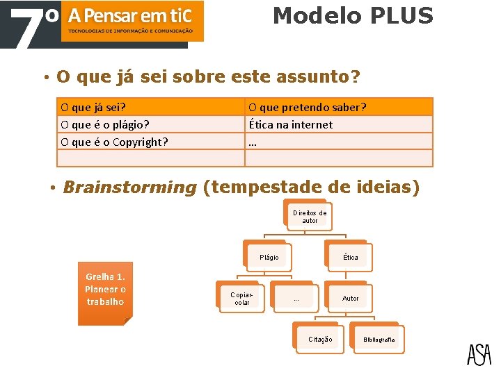 Modelo PLUS • O que já sei sobre este assunto? O que já sei?