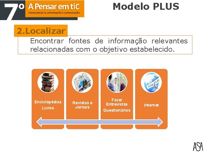 Modelo PLUS 2. Localizar Encontrar fontes de informação relevantes relacionadas com o objetivo estabelecido.