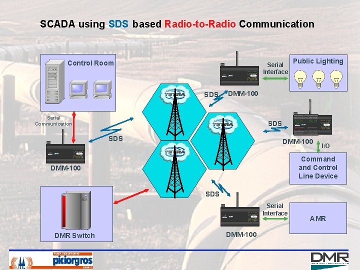 SCADA using SDS based Radio-to-Radio Communication Control Room Serial Interface SDS Public Lighting DMM-100