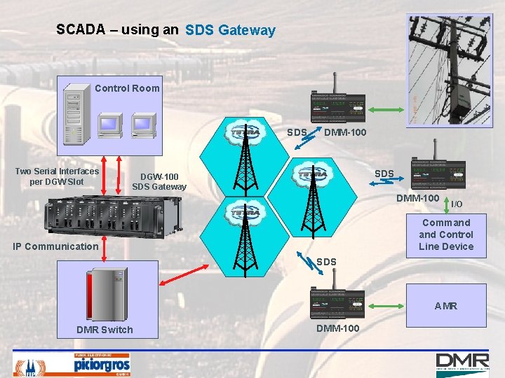 SCADA – using an SDS Gateway Public Lighting Control Room SDS Two Serial Interfaces