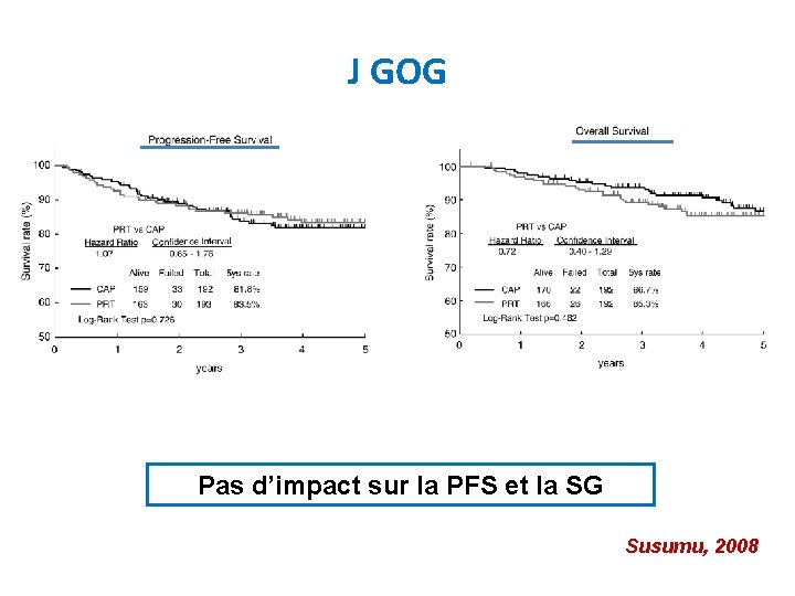 J GOG Pas d’impact sur la PFS et la SG Susumu, 2008 