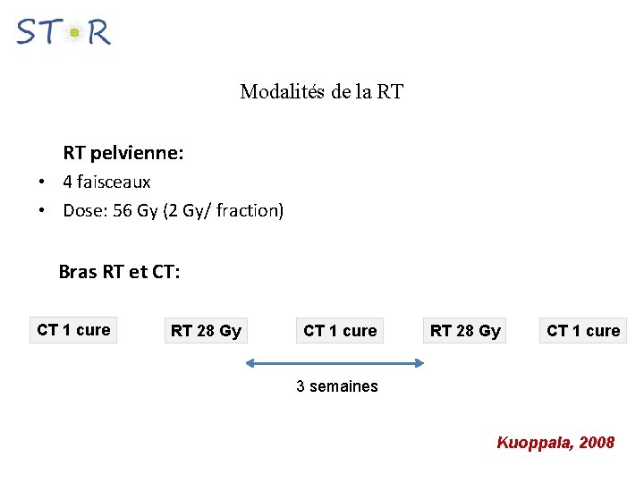 Modalités de la RT RT pelvienne: • 4 faisceaux • Dose: 56 Gy (2