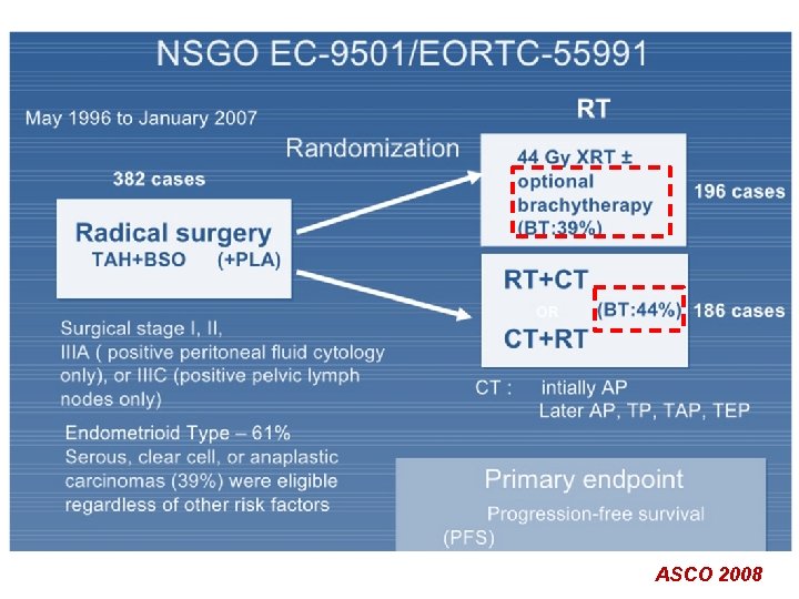 ASCO 2008 