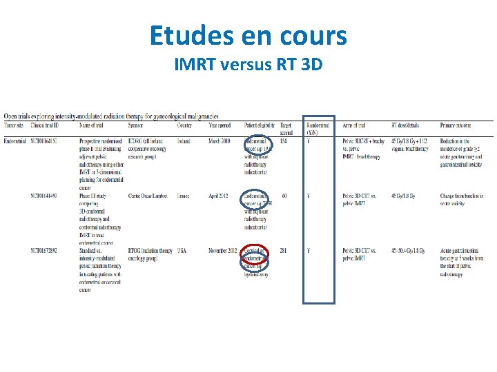 Etudes en cours IMRT versus RT 3 D 